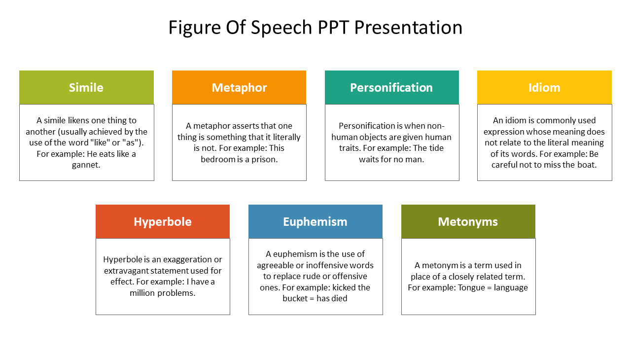 Figure Of Speech PPT Presentation
